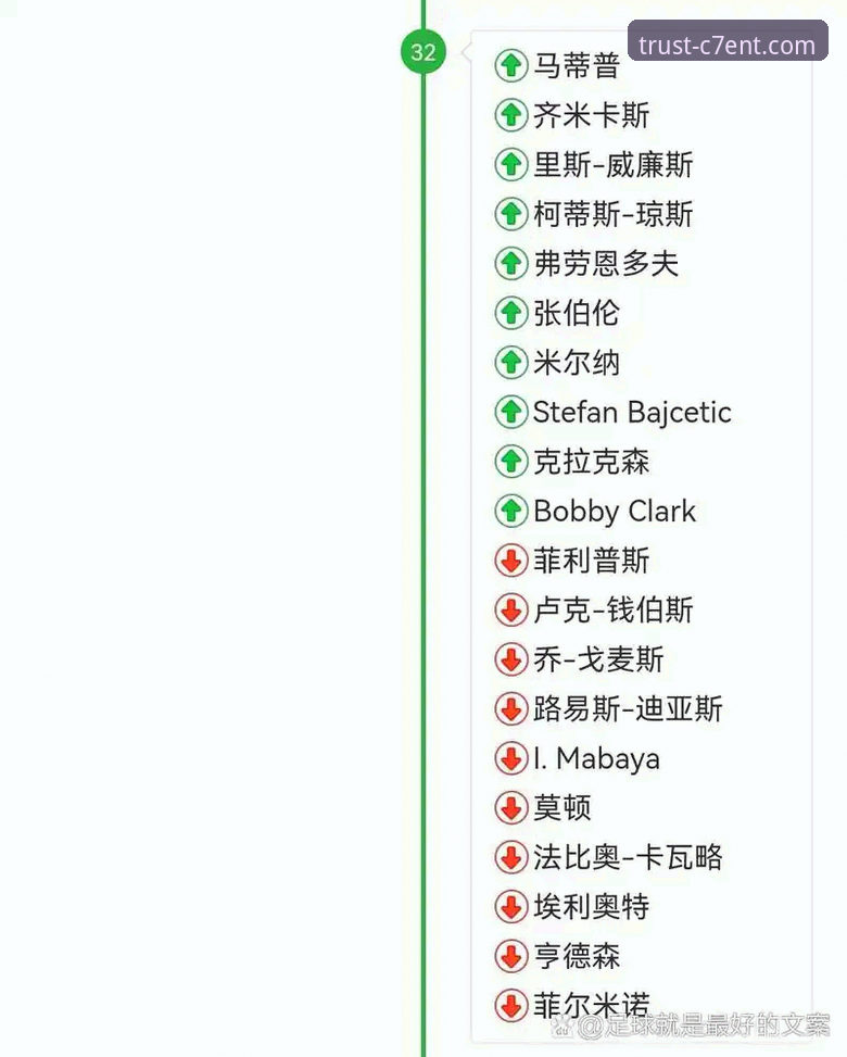 深度解读双红会：如何从战术博弈看曼联与利物浦的信任重建指南
