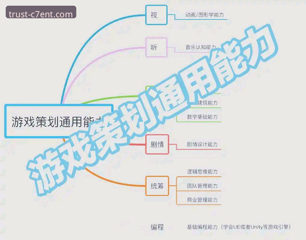 C7娱乐科技创意 C7娱乐科技创意如何让新手快速上手?从注册到游戏下载的完整指南